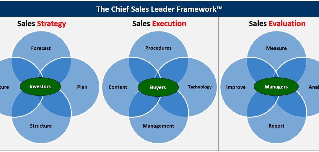 Chief Sales Leader Framework™
